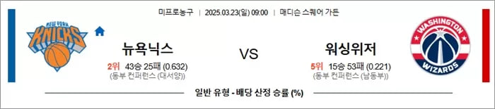 3월 23일 [NBA] 미국프로농구 해외농구 스포츠분석
