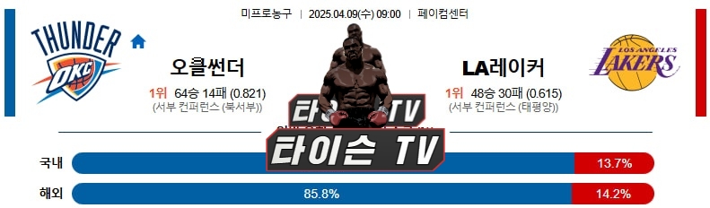 4월 9일 [NBA] 미국프로농구 해외농구 스포츠분석