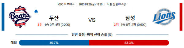 3월 28일 [KBO] 국내 프로야구 한국야구 스포츠분석