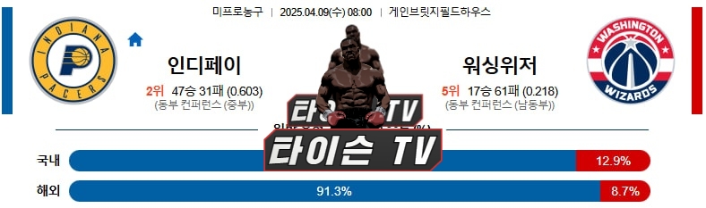 4월 9일 [NBA] 미국프로농구 해외농구 스포츠분석