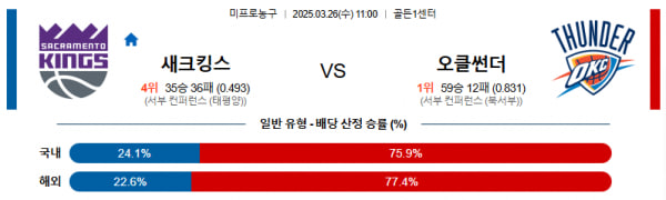 3월 26일 [NBA] 미국프로농구 해외농구 스포츠분석