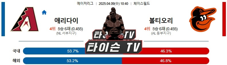 4월 9일 [MLB] 메이저리그 미국프로야구 해외야구 스포츠분석
