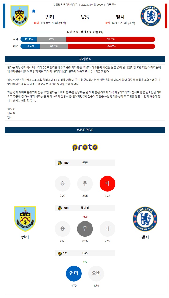 3월 05-06일 EPL 7경기 분석픽