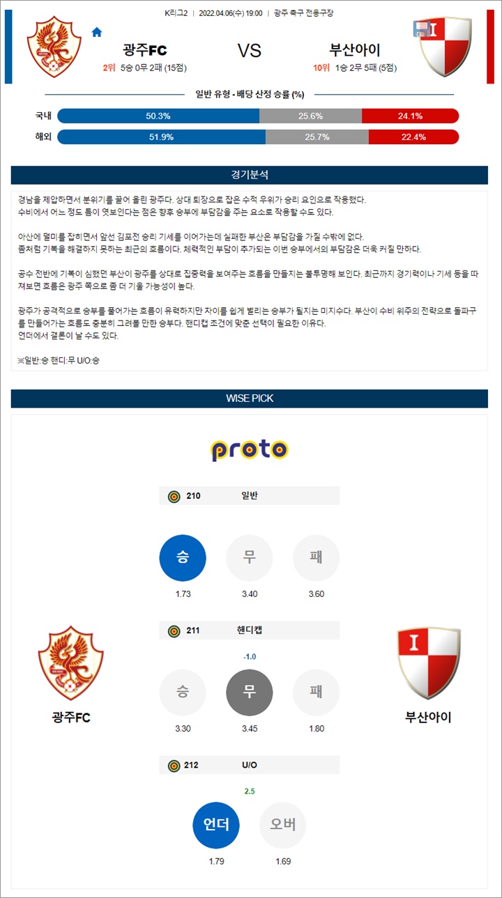 4월 06일 K리그2 3경기 분석