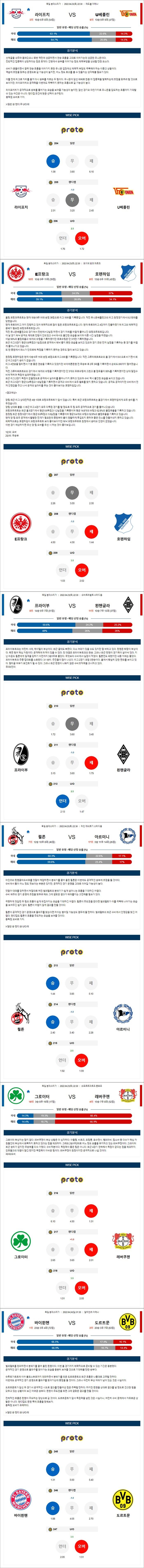 4월 23-24일 분데스리가 6경기 분석