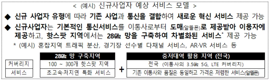 제4 이통사 공식화 정부, 신규 사업자에 28ghz 독점 제공·4000억 자금 지원