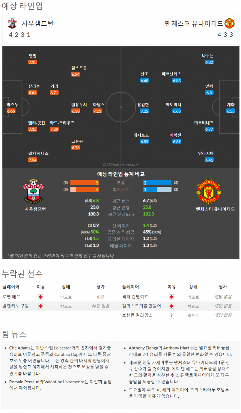 8월27일~8월29일 프리미어리그 9경기 예상 라인업 및 픽