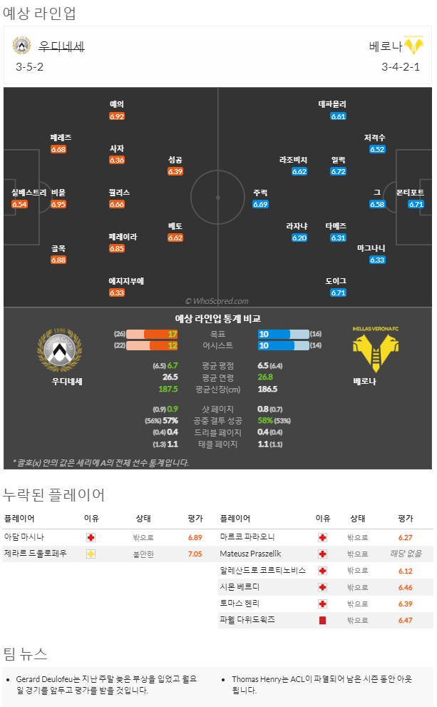 1월28일~1월31일 세리에 8경기 예상 라인업 및 픽