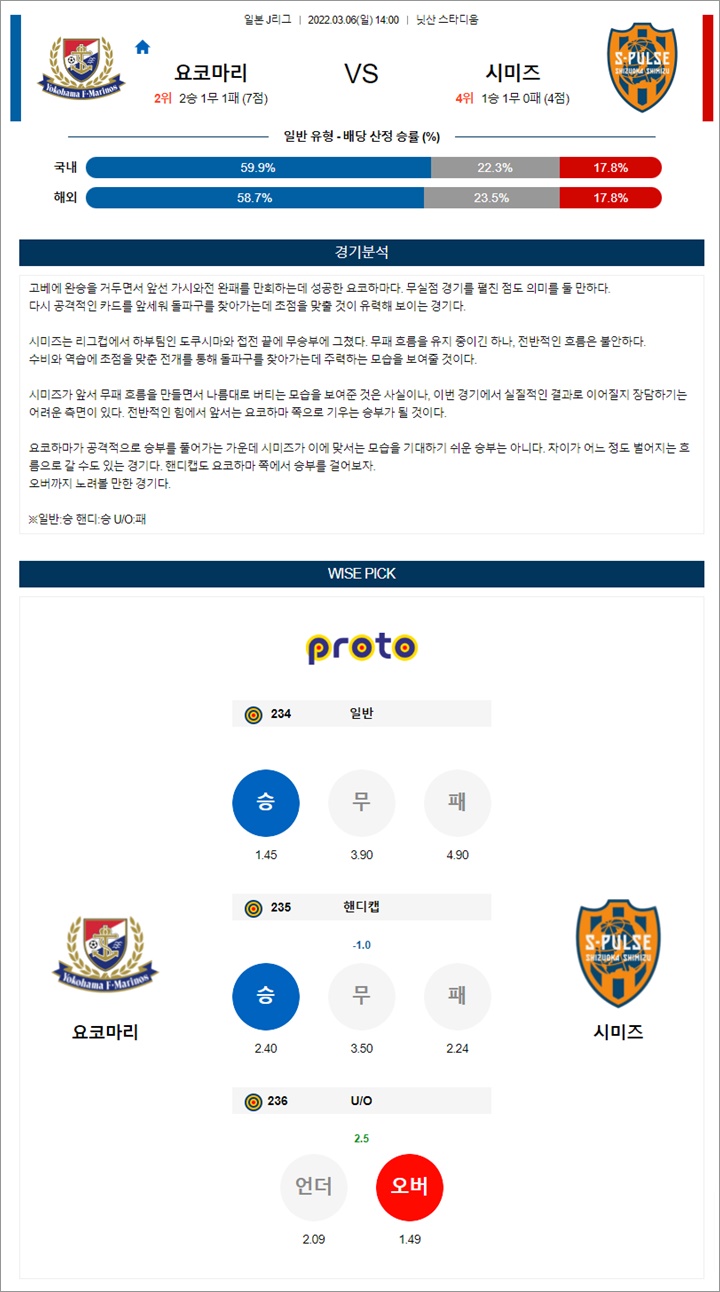 3월 06일 J리그 8경기 분석픽