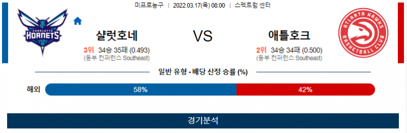 3월 17일 샬럿 호네츠 애틀란타 NBA 농구 분석