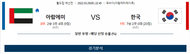 3월 29일 아랍에미리트 대한민국 월드컵 예선전 축구 분석