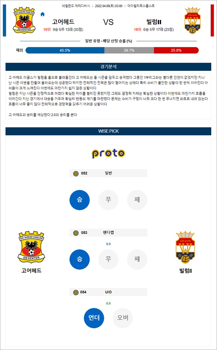 4월 09일 에레디비 고어헤드 빌럼II 분석픽