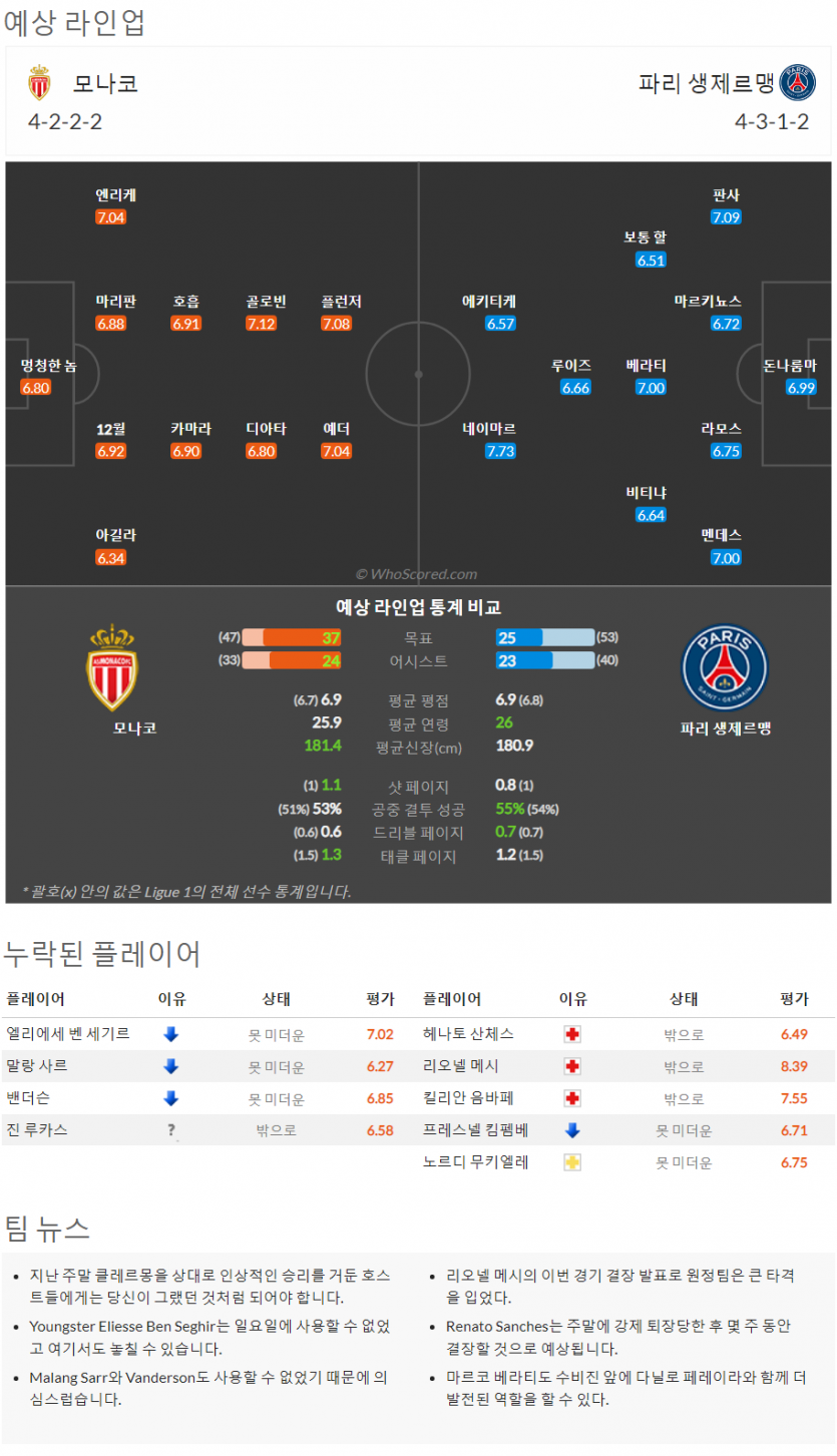 2월11일~2월13일 리그앙 10경기 예상 라인업 및 픽