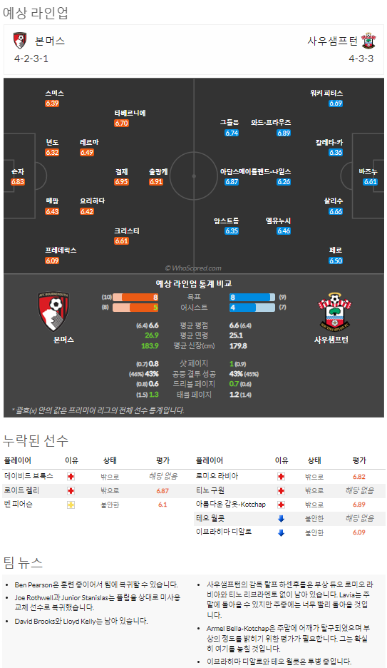 10월19일~10월21일 프리미어리그 9경기 예상 라인업 및 픽