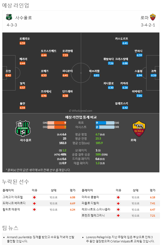 11월08일~11월11일 세리에 10경기 예상 라인업 및 픽