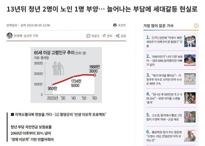 의료계 "노인 외래정액제" 추진