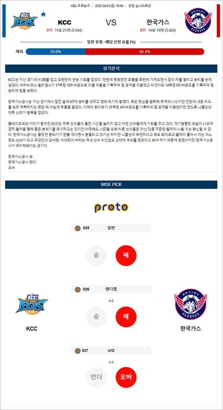 4월 01일 KBL KCC 한국가스 분석픽