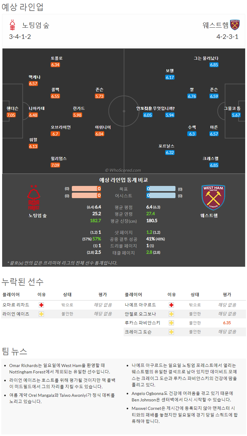 8월13일~8월16일 프리미어리그 10경기 예상 라인업 및 픽