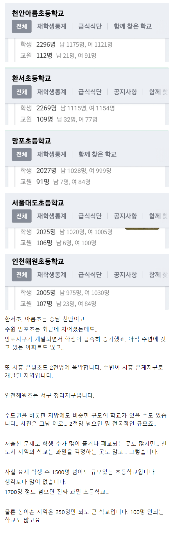 요즘같은 때 학생이 2,000명이 넘는 초거대 초등학교.JPG