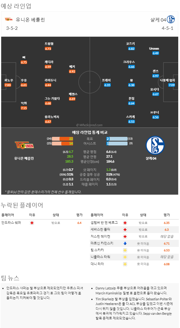 2월19일~2월20일 분데스리가 2경기 예상 라인업 및 픽