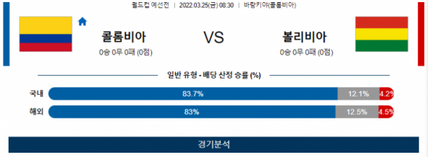 3월 25일 콜롬비아 볼리비아 월드컵 예선전 축구 분석