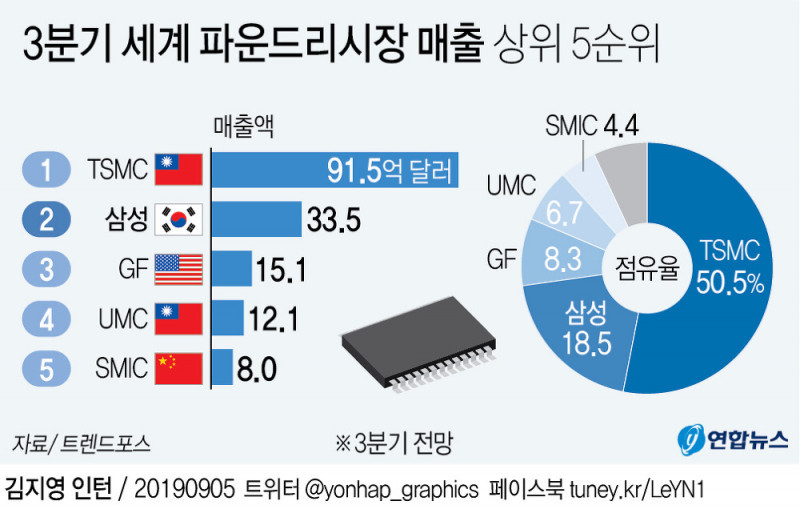 한국에서 유명한 대만 출신들