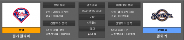 4월25일 MLB 필라델피아 : 밀워키