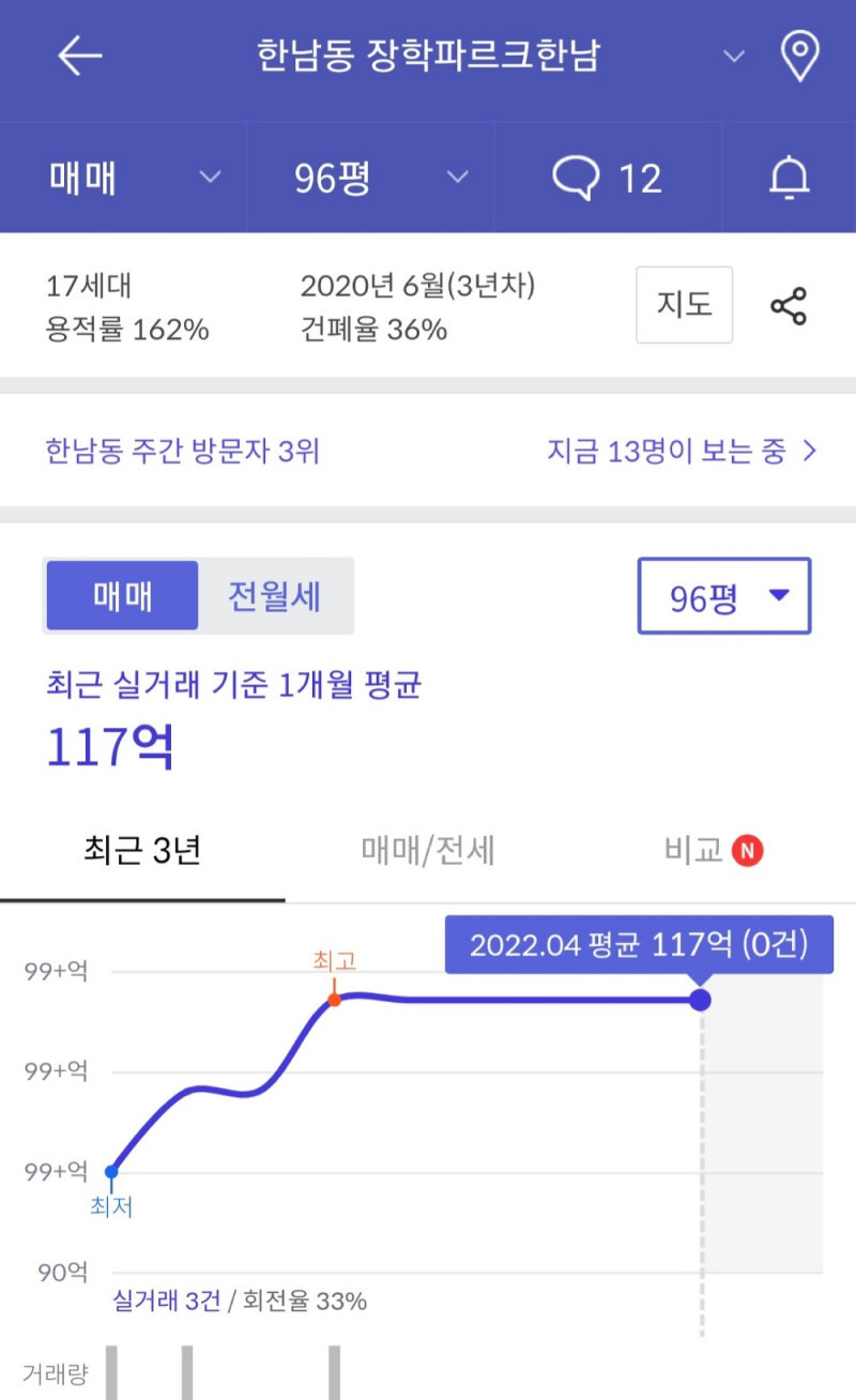 117억 아파트를 못 사는 이유