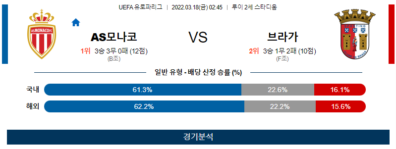 3월 18일 AS모나코 브라가 UEFA 유로파리그 축구 분석