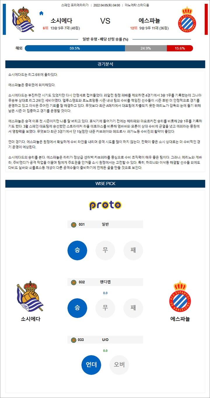 4월 05일 라리가 소시에다 에스파뇰 분석픽