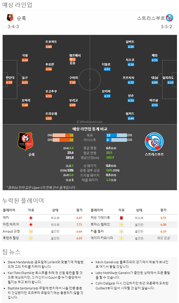 2월2일~2월2일 리그앙 10경기 예상 라인업 및 픽