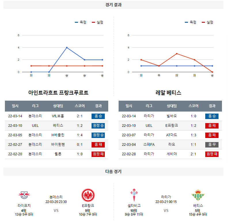 3월 18일 프랑크푸르트 레알 베티스 UEFA 유로파리그 축구 분석