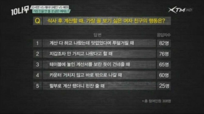 식사후 계산할때 꼴보기 싫은 여자친구 행동.JPG