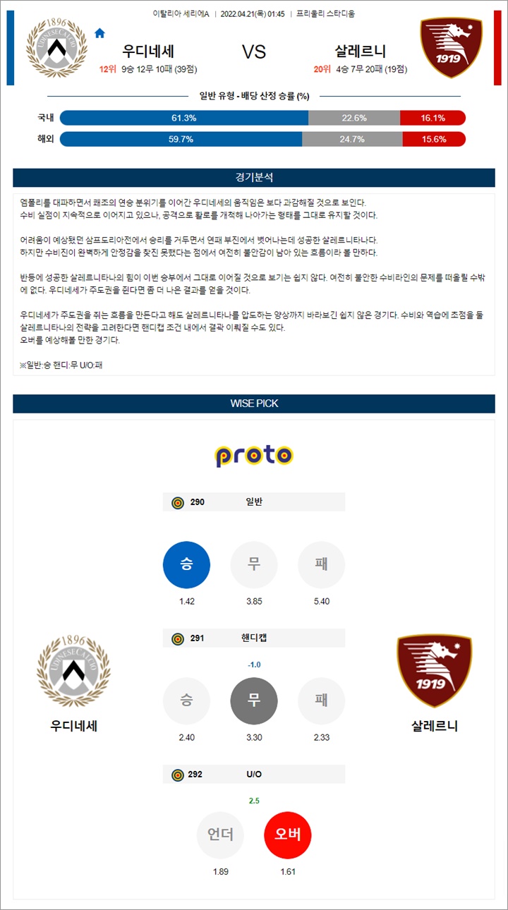 4월 21일 세리에A 우디네세 살레르니 분석