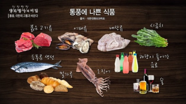 통풍에 걸리기 싫으면 피해야하는 음식.JPG