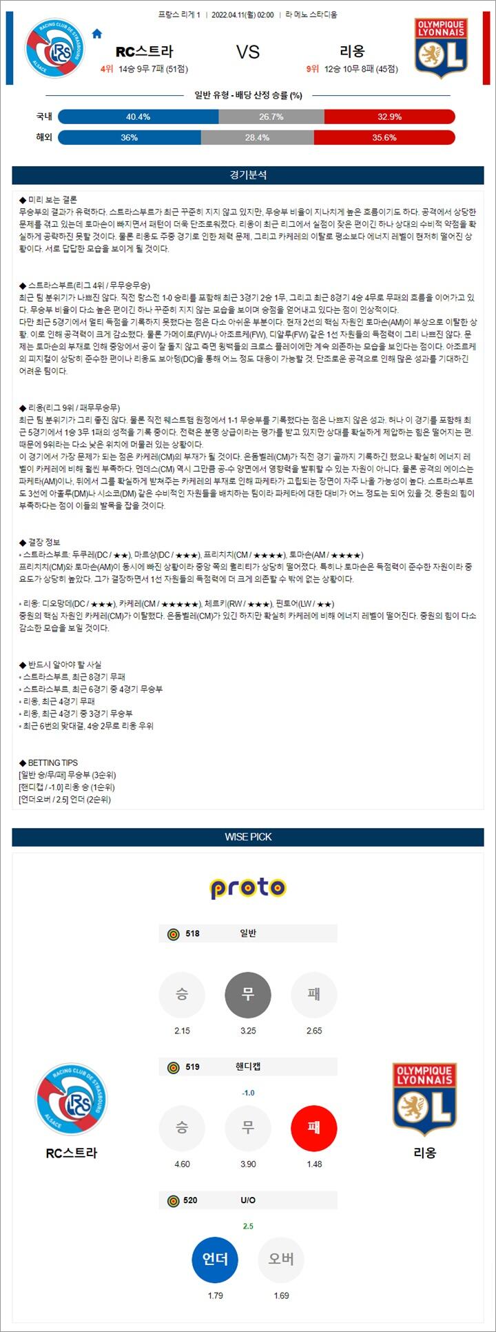 4월 10-11일 리그앙 7경기 분석픽