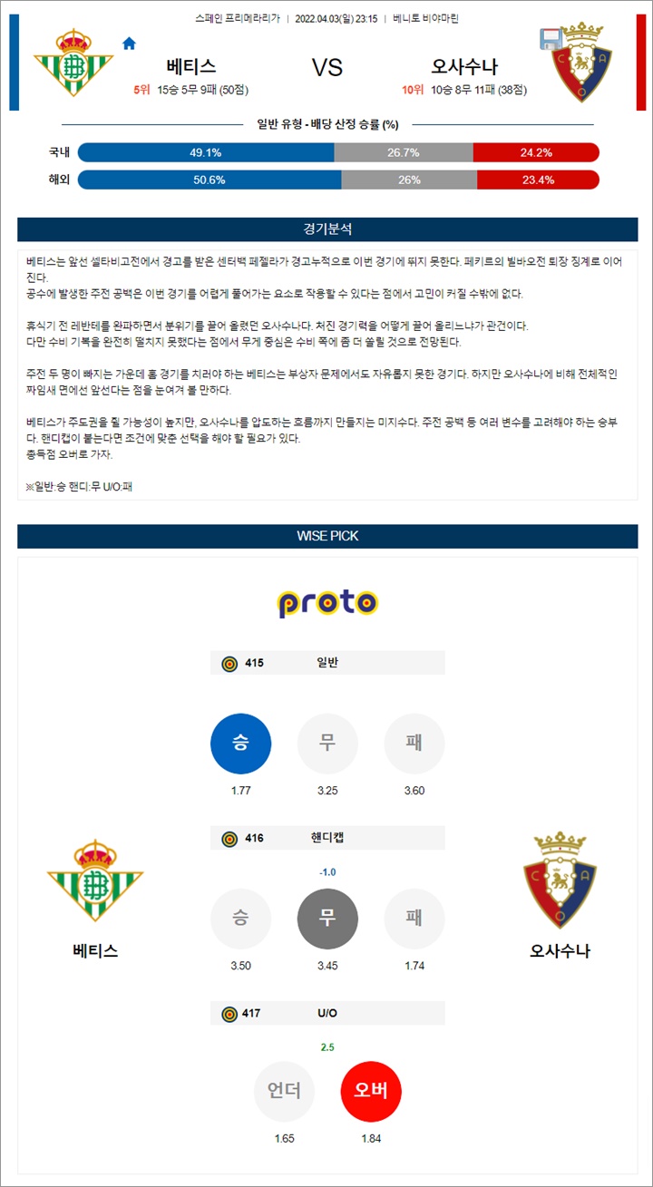 4월 03-04일 라리가 5경기 분석