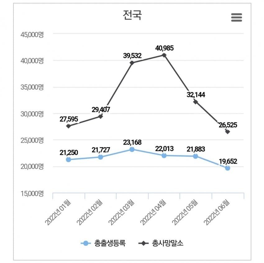 6월 행안부 통계.jpg