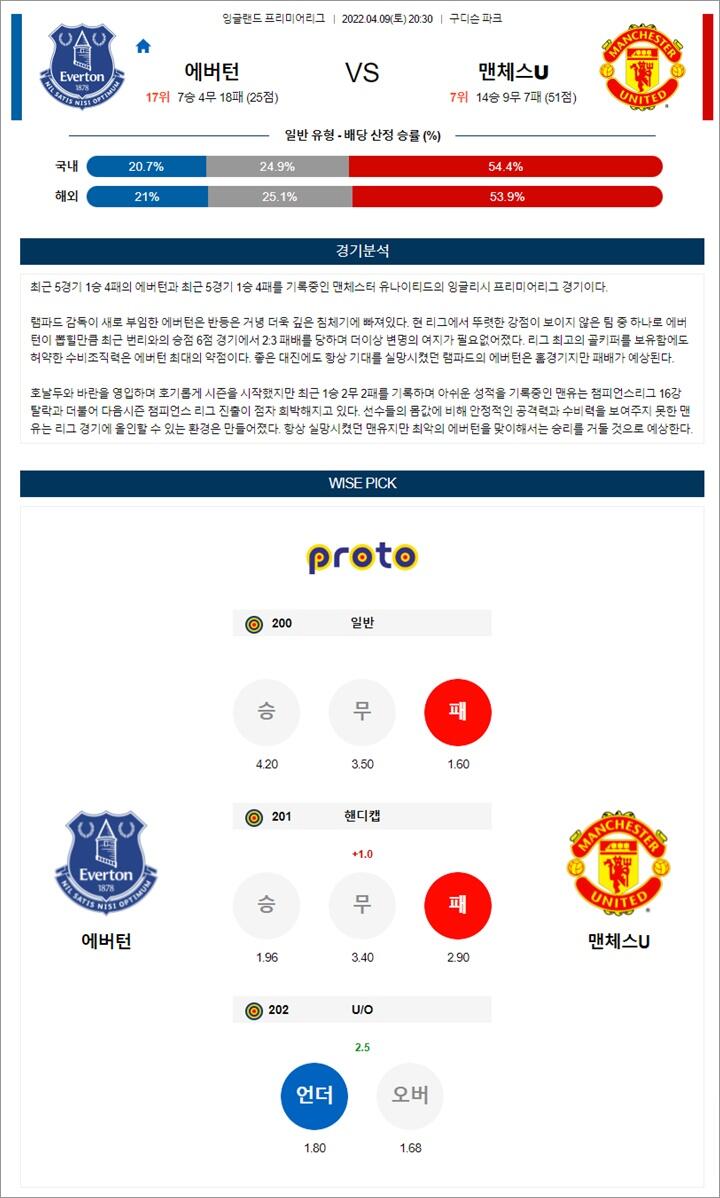 4월 09-10일 EPL 5경기 분석