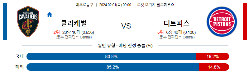 2월 1일 NBA분석 클리블랜드 vs 디트로이트 해외농구중계 NBA중계 농구분석