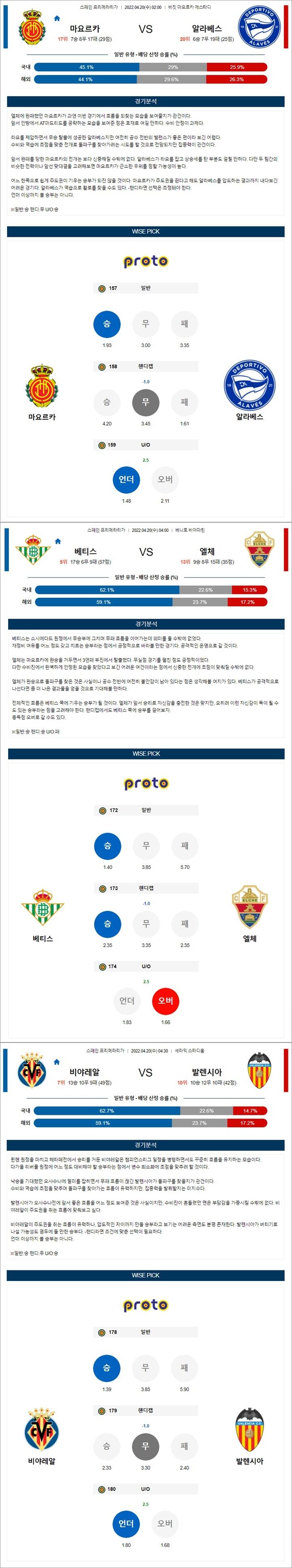 4월 20일 라리가 3경기 분석픽