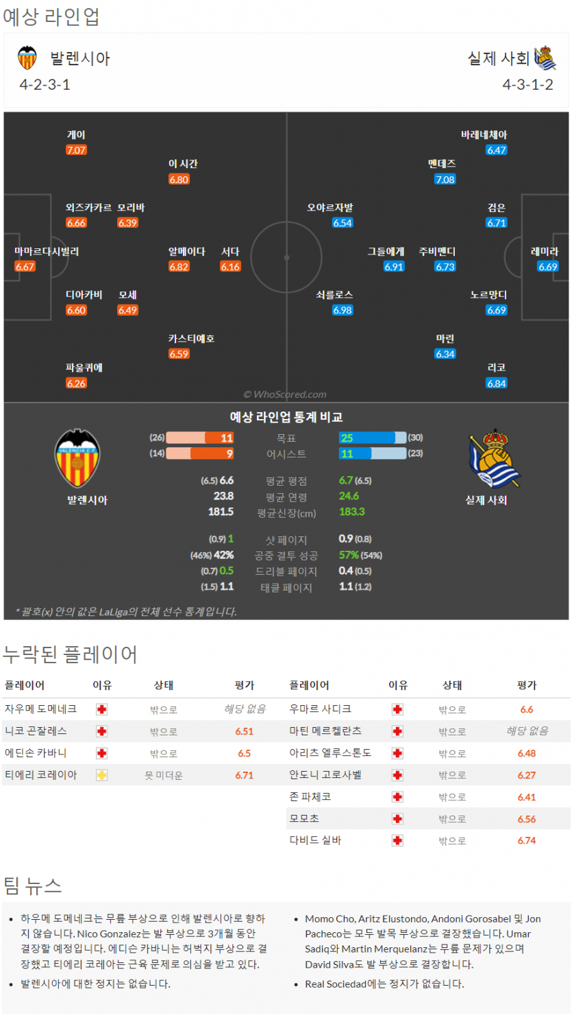 2월25일~2월27일 라리가 8경기 예상 라인업 및 픽