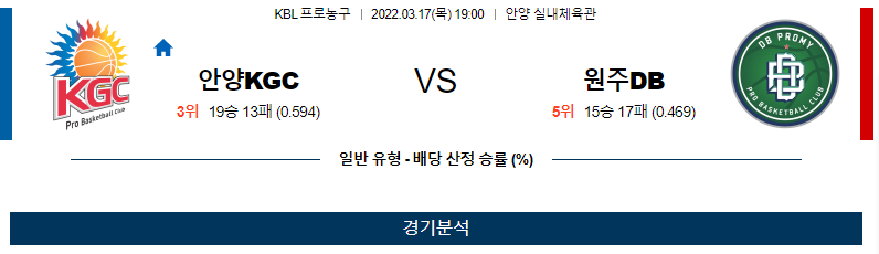 3월 17일 안양KGC 원주DB KBL 농구 분석