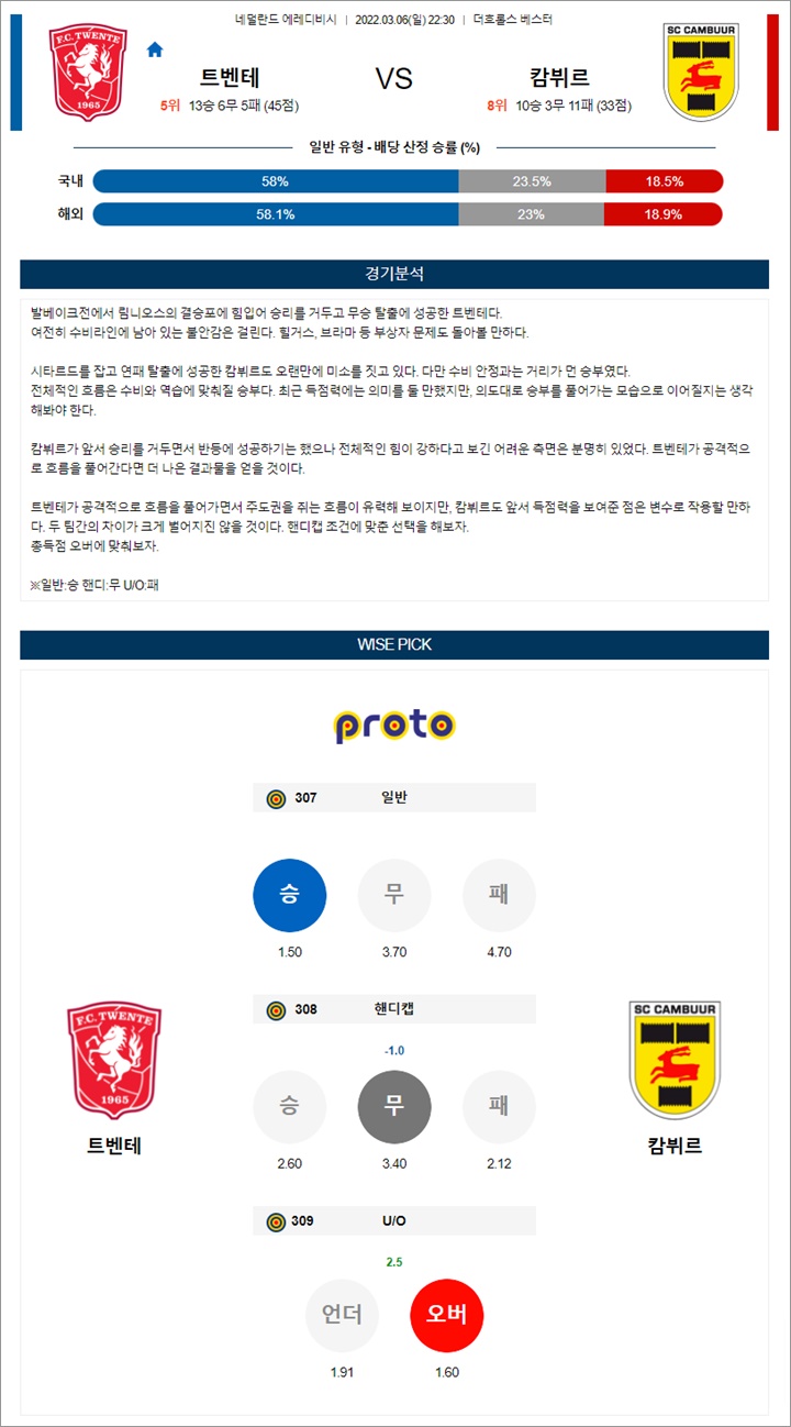 3월 06-07일 에레디비 5경기 분석픽