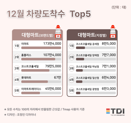 코스트코가 엄청 대단한 이유