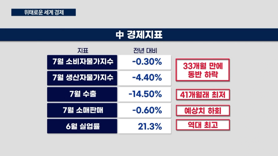 위안화 휴지조각행 카운트다운 시작 ㄷㄷ