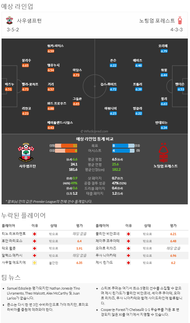 1월4일~1월6일 프리미어리그 9경기 예상 라인업 및 픽