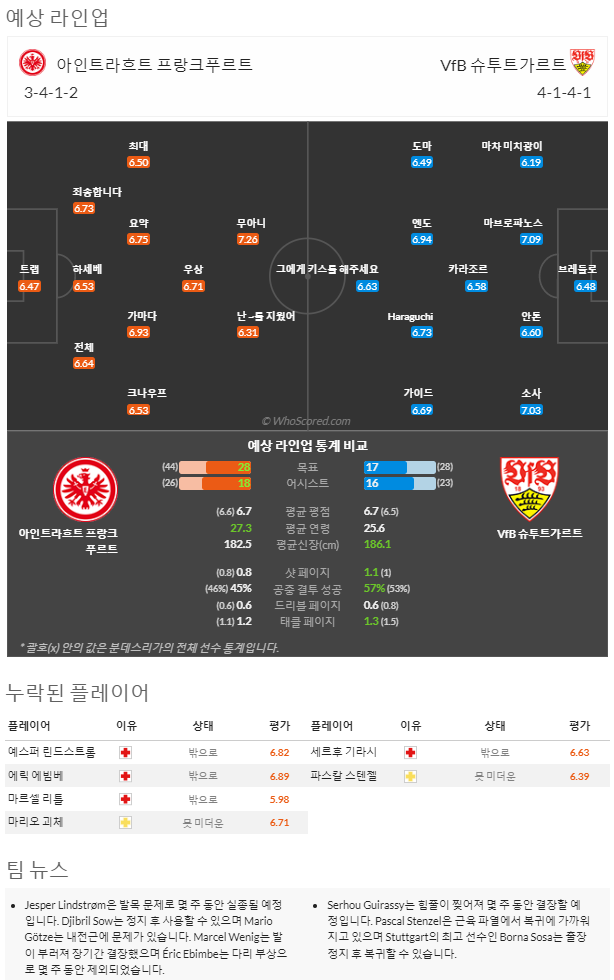 3월11일~3월12일 분데스리가 6경기 예상 라인업 및 픽