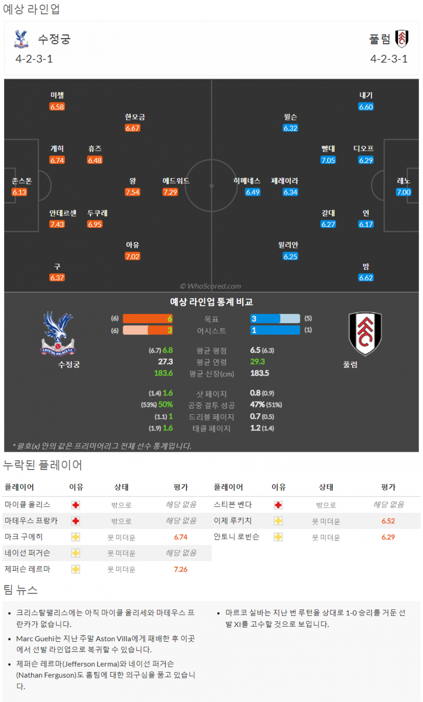 9월23일~9월25일 프리미어리그 7경기 예상 라인업 및 픽