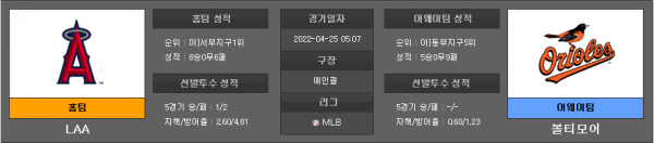 4월25일 MLB LA에인절스 : 볼티모어